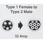 E-latauskaapeli Tyyppi 1, 1-vaihe, 5 m