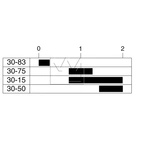 Sytytyssarja avainlukolla ja käynnistystorvalla, 3 term