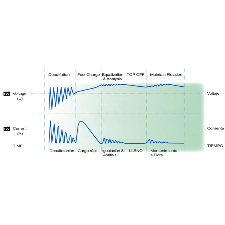 Akunlaturi DOH 1.5A, 5 vaihetta