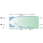 Laturin垄laturi DOH 3A, viisi vaihetta