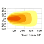 LED-työvalo 27W, 110x110