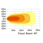 Korvattu valolla 85-500-0607