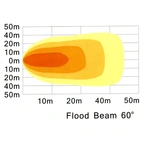 LED-työvalo 24W, 142x71 mm