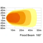 LED-työvalo, 50W, Värmelins