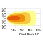 LED-työvalaisin 48W, 125x125