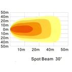 LED Työvalo 18W, UD 116mm.