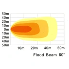 LED työvalo 24W, UD 130mm